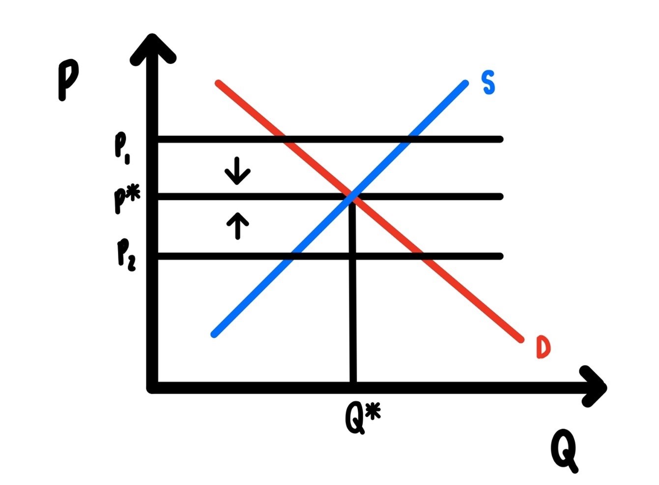 Competitive Equilibrium.