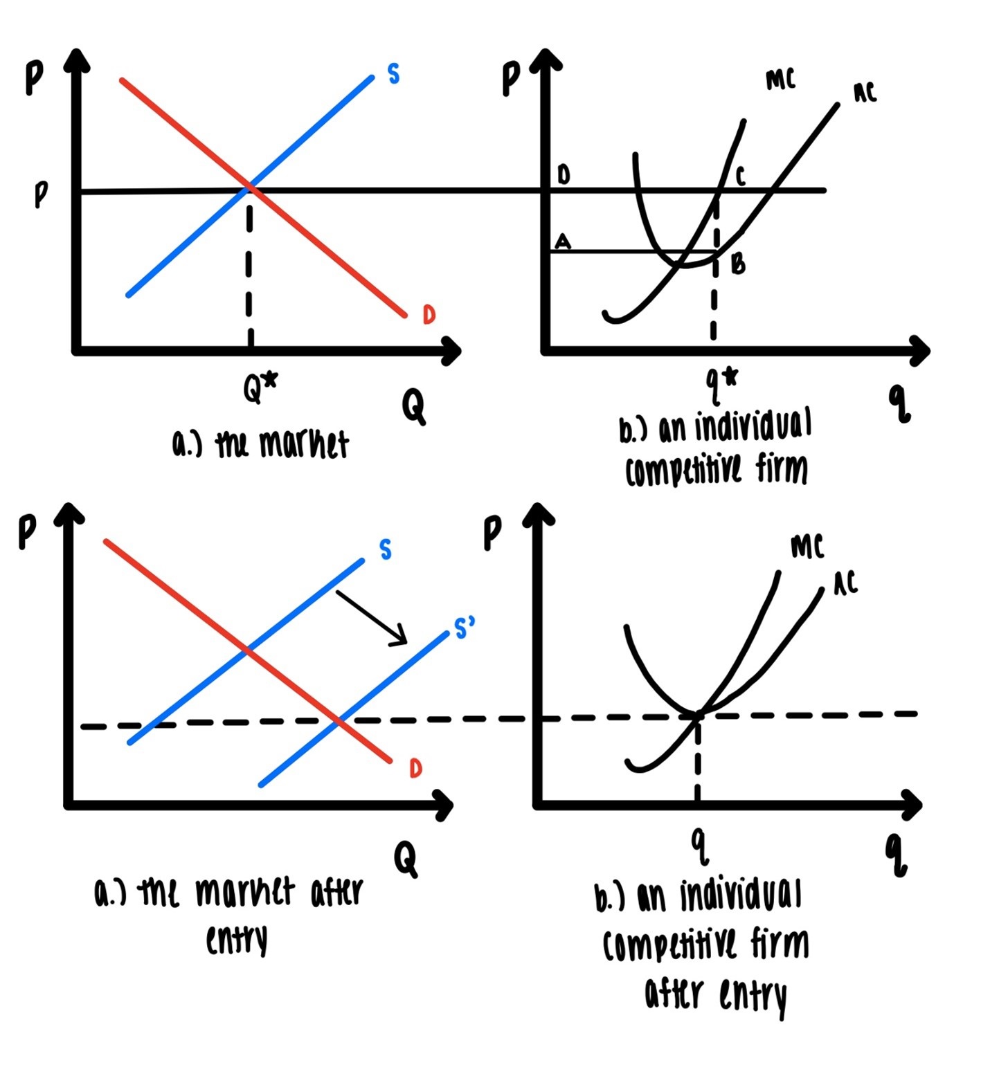 Unit Taxation.