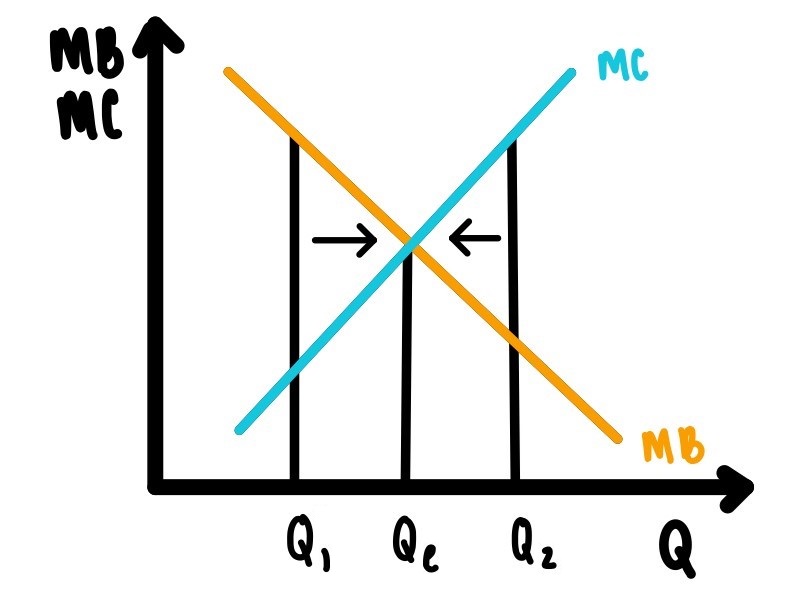 Unit Taxation.