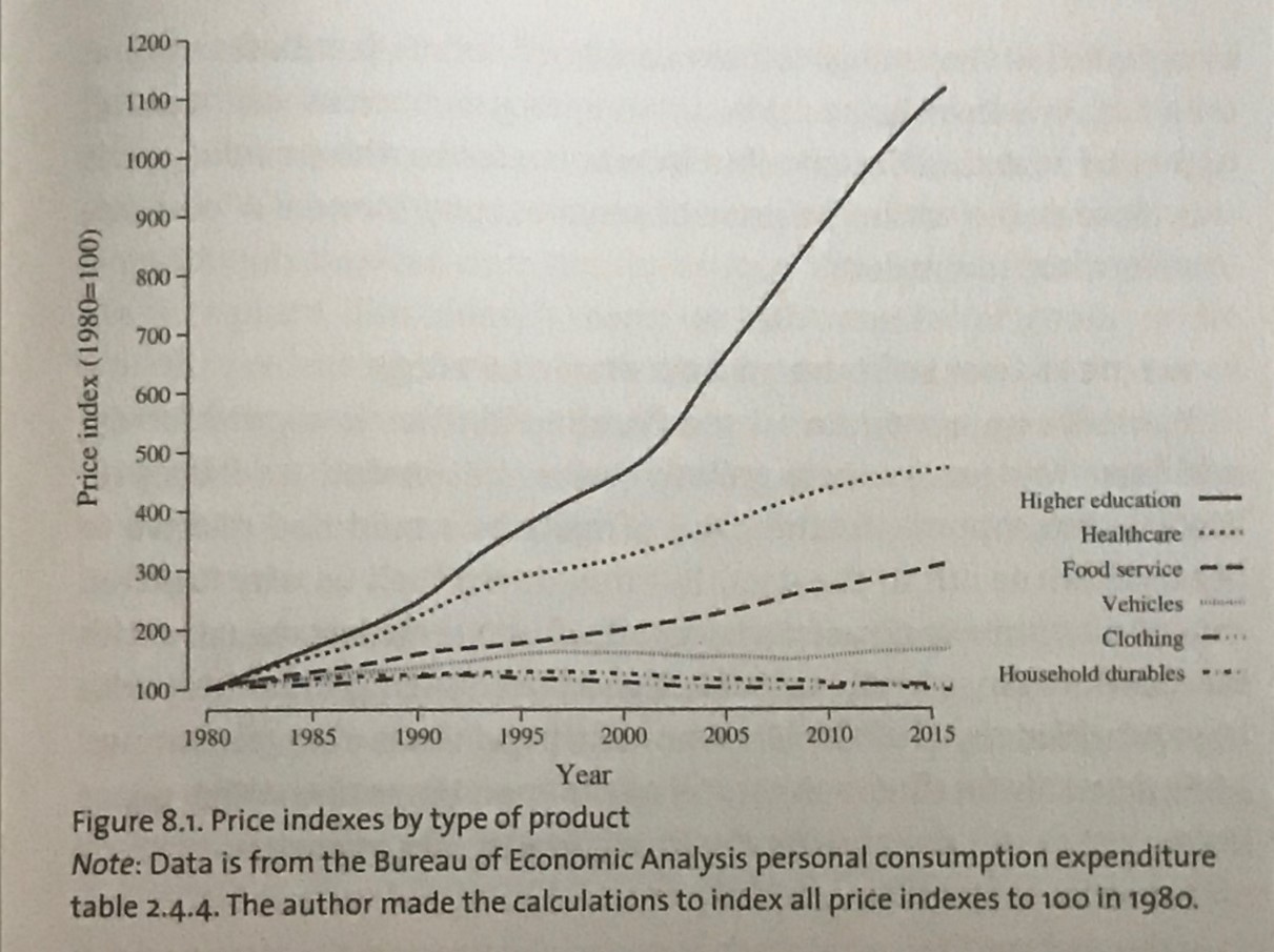 Source: Vollrath, Fully grown Why a stagnant economy is a sign of success, 2020 