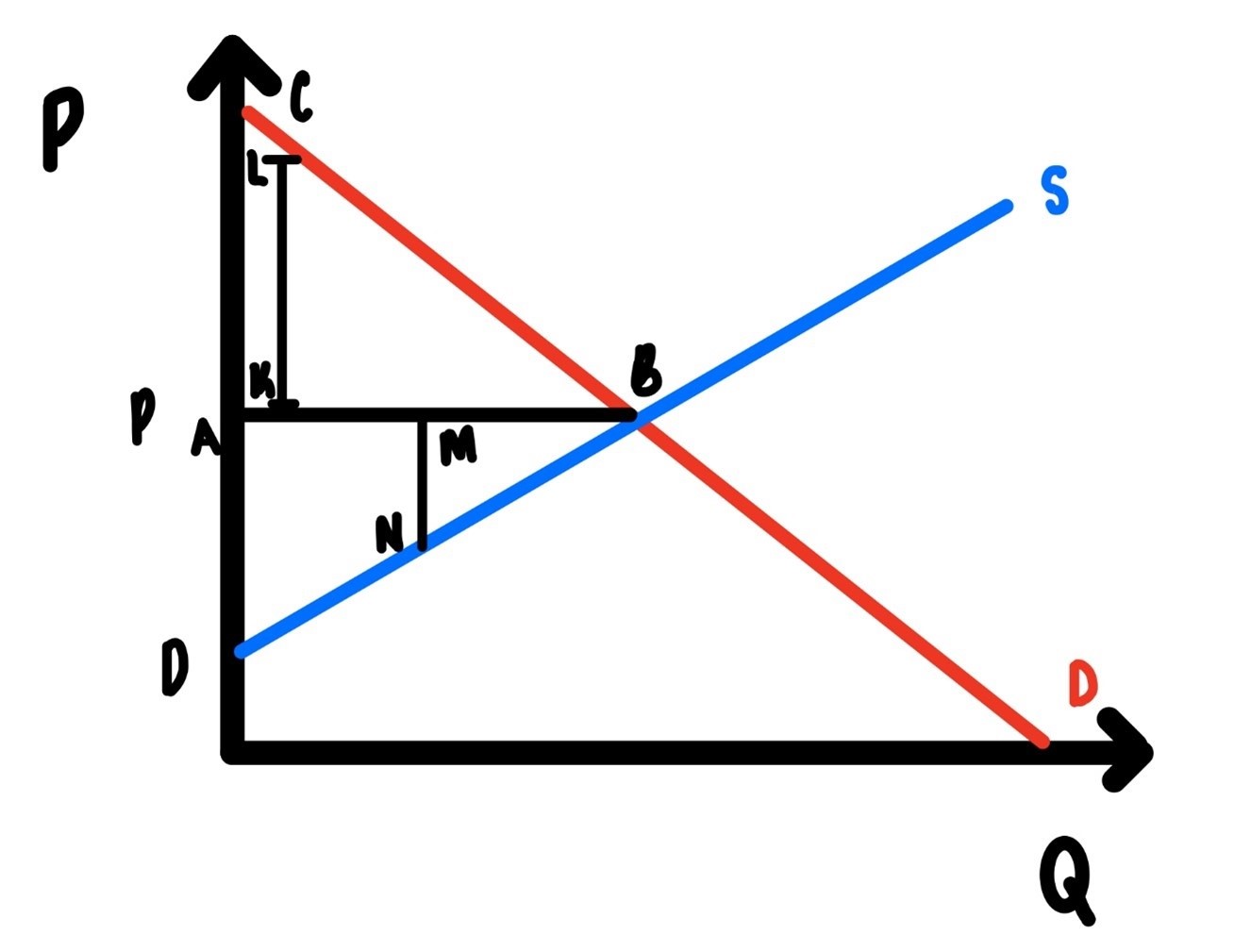 Competitive Equilibrium.