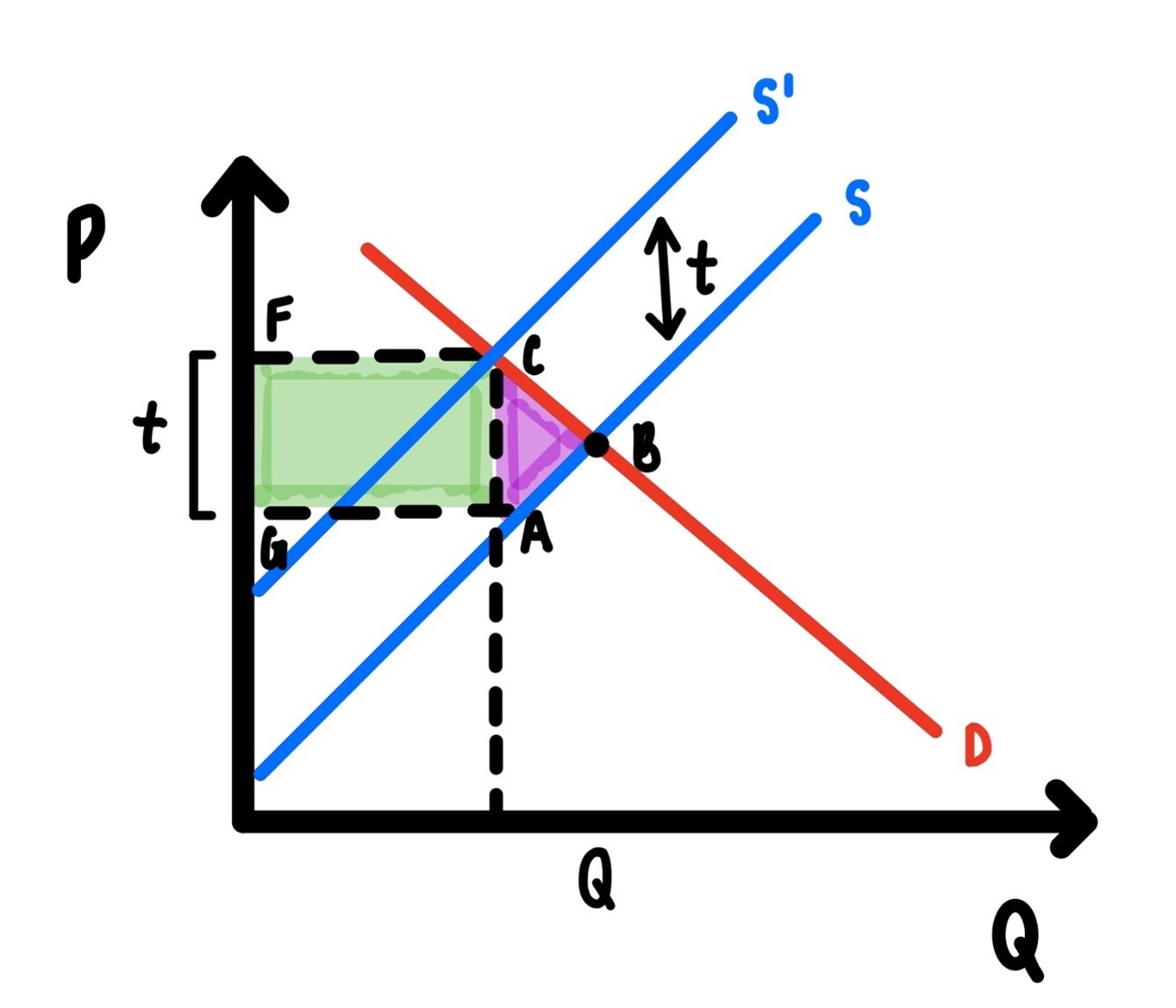 Unit Taxation.