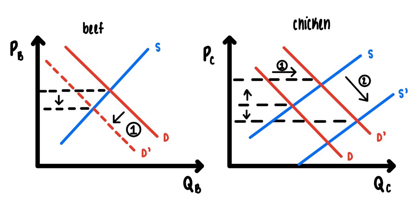 Unit Taxation.