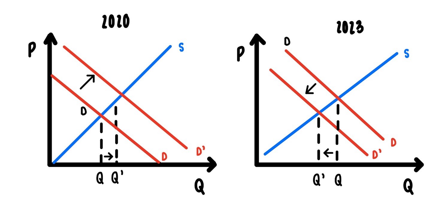 Unit Taxation.