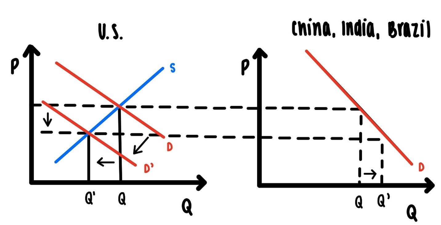 Unit Taxation.