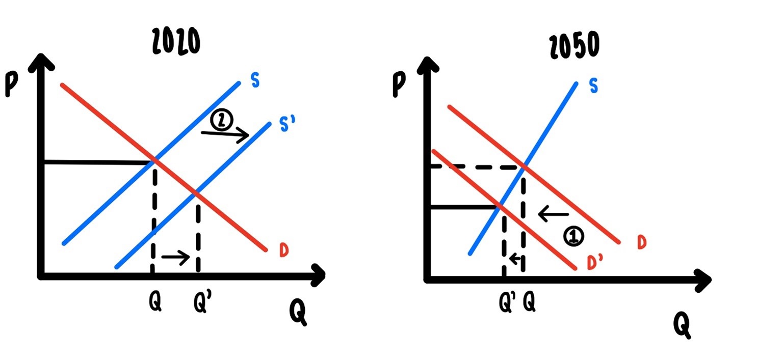 Unit Taxation.