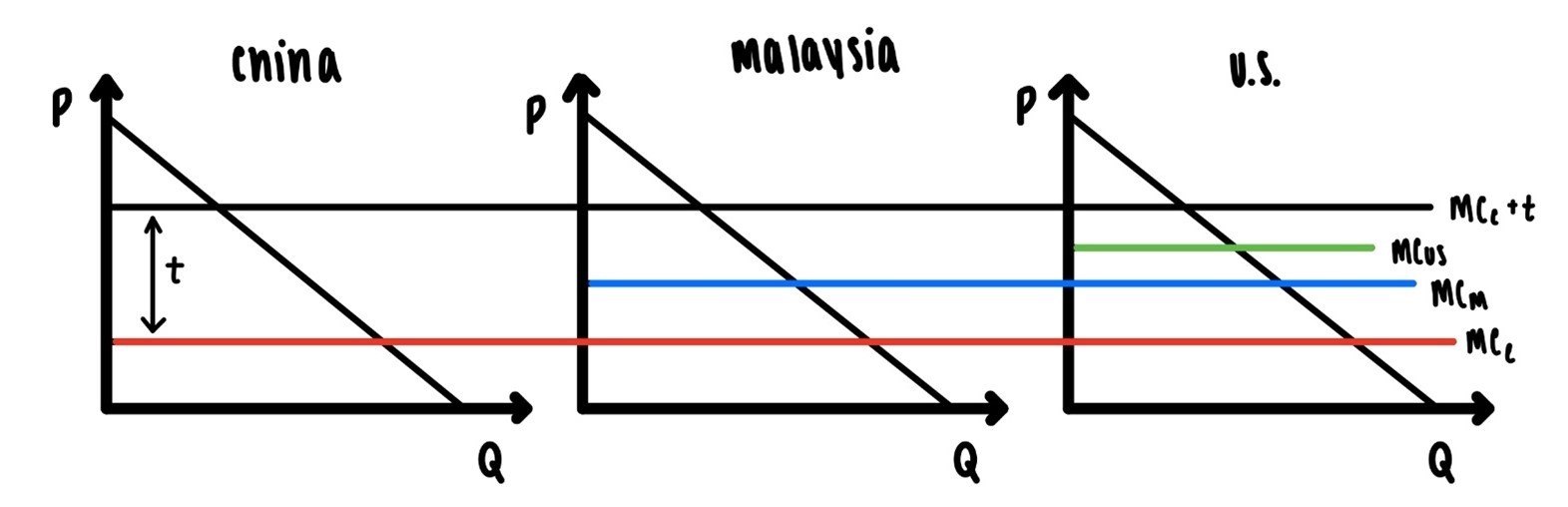 Unit Taxation.