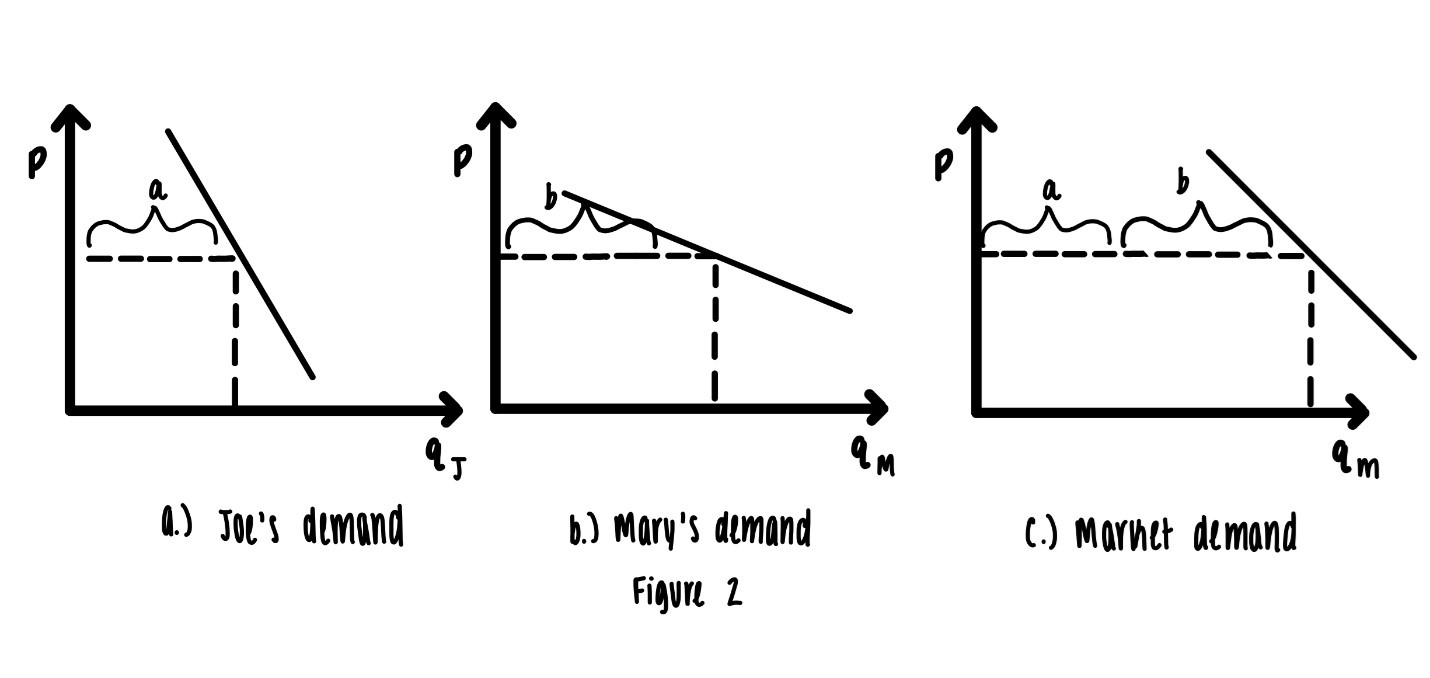 Market Demand