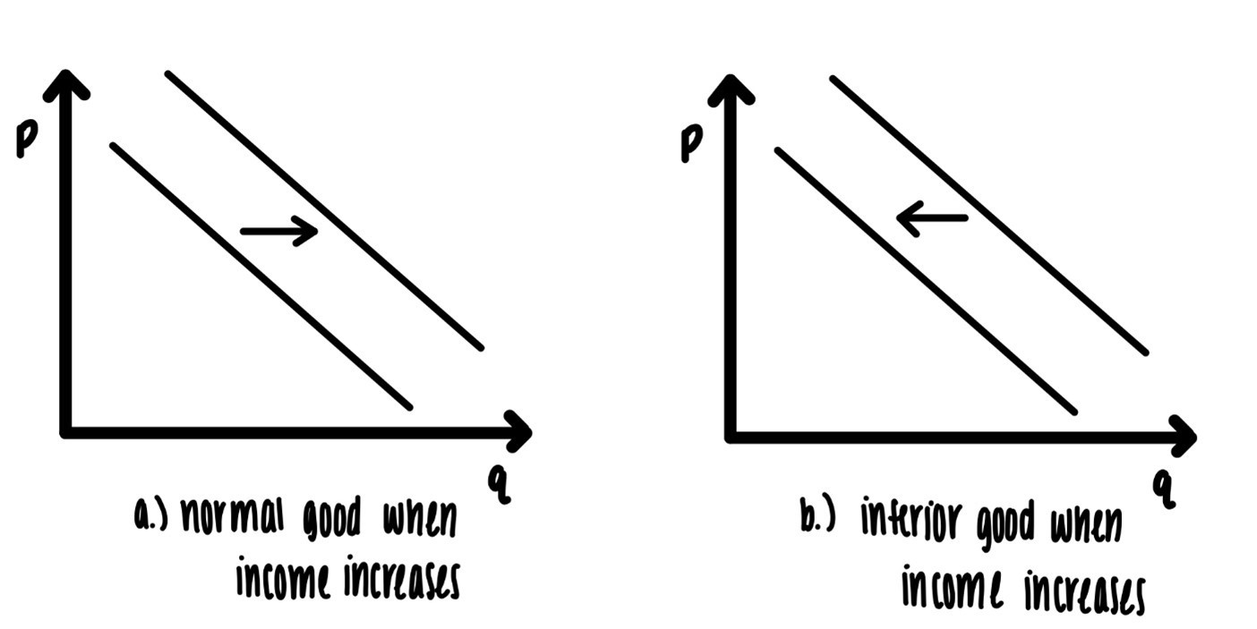 Price increases