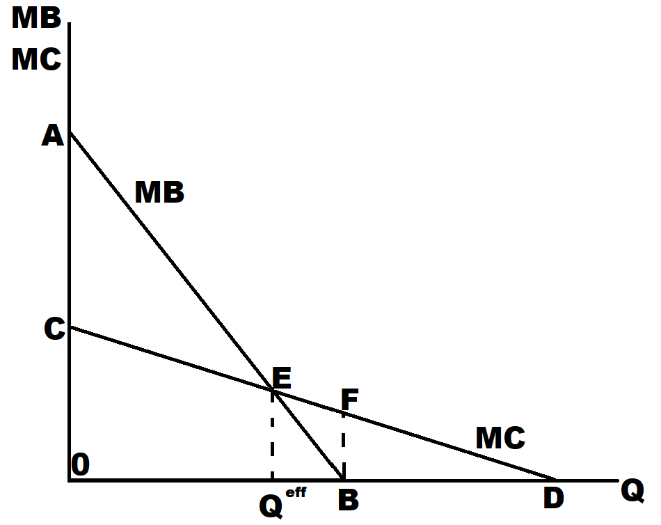 Externality