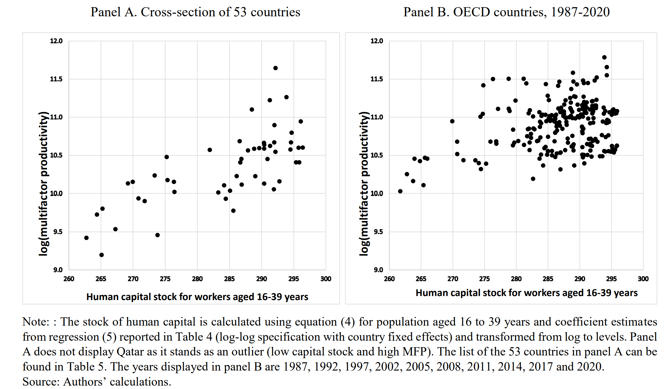 Taken directly from Egert et al (2022) Figure 5