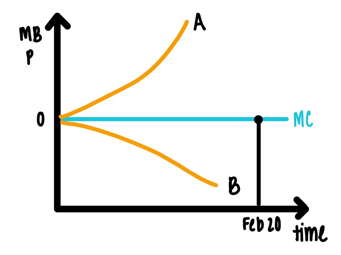 College Gameday Pricing vs Taylor Swift Pricing