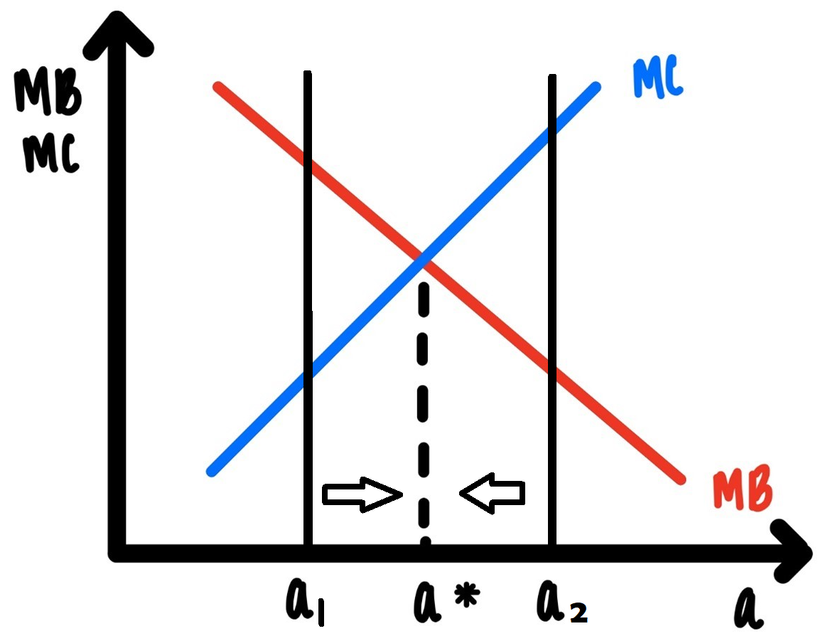 Rational Choice,