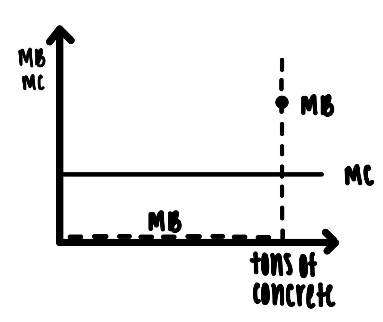 Concrete for bridge